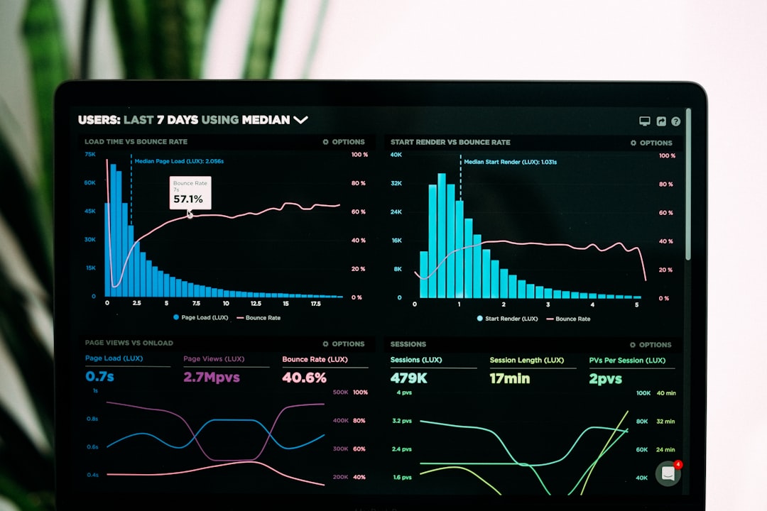 SocialSyncerAPI analytics dashboard